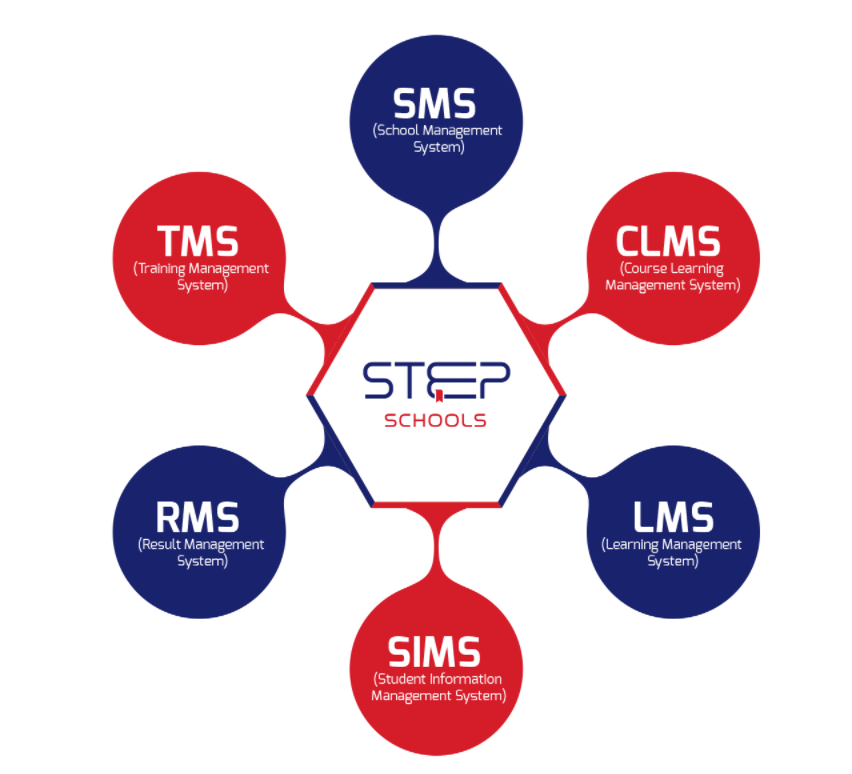 Education Technology - Step Schools