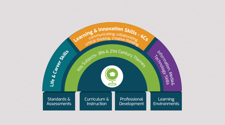 Step Schools offer 21st Century skills learning opportunities
