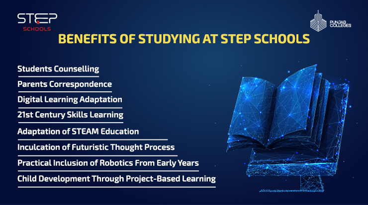 Schools Admissions 2023 Infographics 