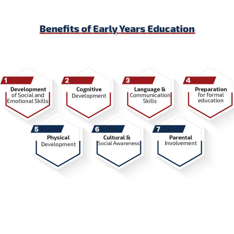 Why Nursery Education is Important? Nursery Admissions 2023 Step Schools