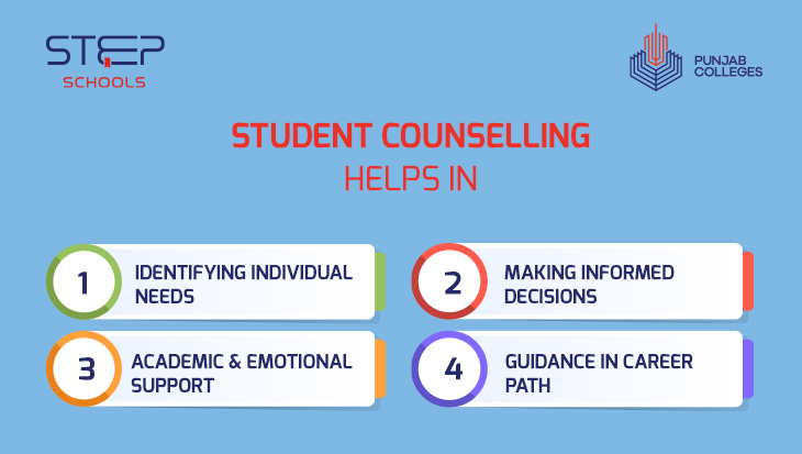 student counselling 