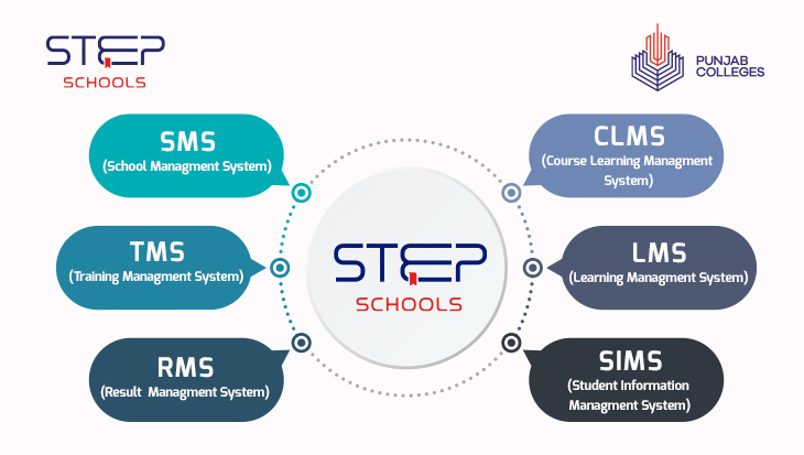 STEP SCHOOLS