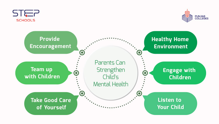 Child's Mental Health