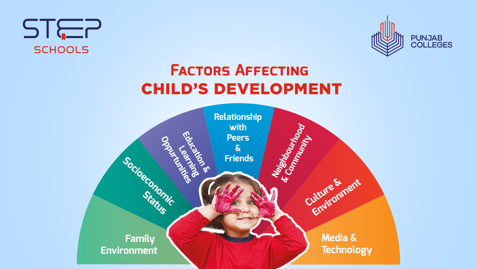 environmental factors affecting child's development