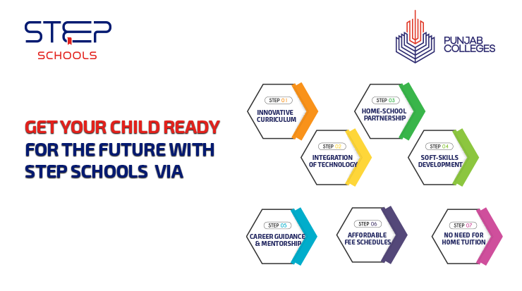 Make your child future-ready with STEP Schools Admissions 2024