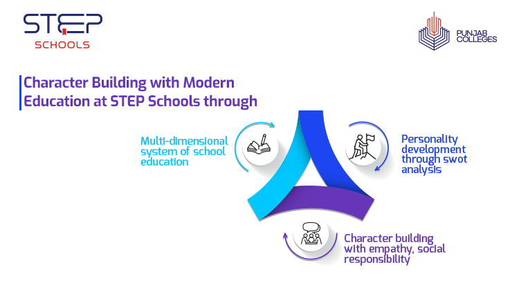character building with modern education in Pakistan at STEP Schools