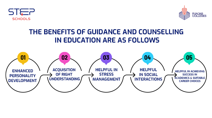  STEP Schools practices student guidance and counselling in education for students. Explores the top 5 benefits of guidance and student counselling in education in Pakistan. 