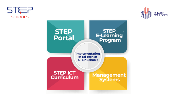 Embracing Ed Tech at STEP Schools 