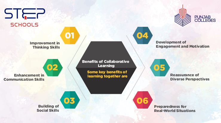 Explore Collaborative Learning at STEP Schools