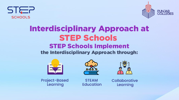 Explore Interdisciplinary Approach at STEP Schools