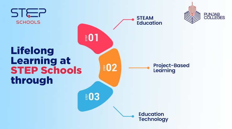 Explore lifelong learning at STEP Schools