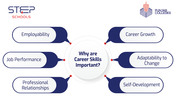 Explore Career Skills Development Through the STEAM Education at STEP Schools 