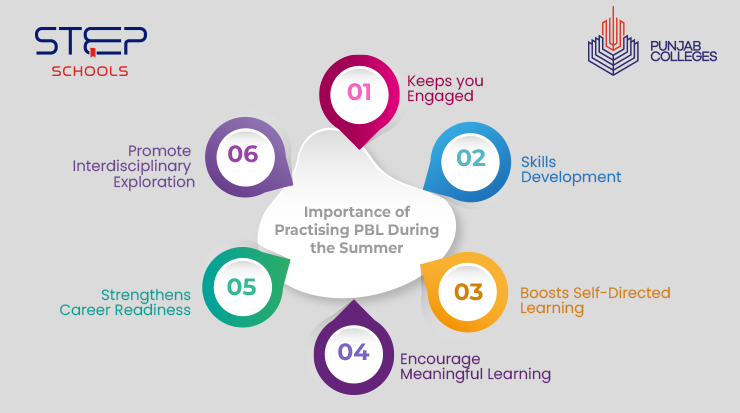 Explore project-based learning ideas for Summer 2025 at STEP Schools