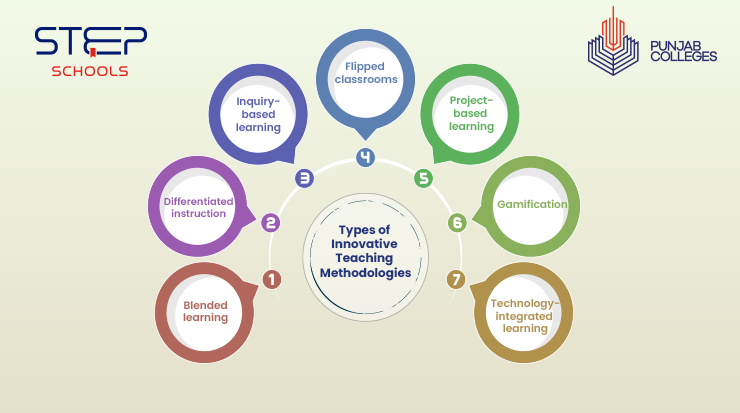 Explore innovative teaching methodologies at STEP Schools 