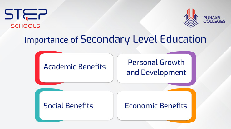 Get Secondary Level Education at STEP Schools