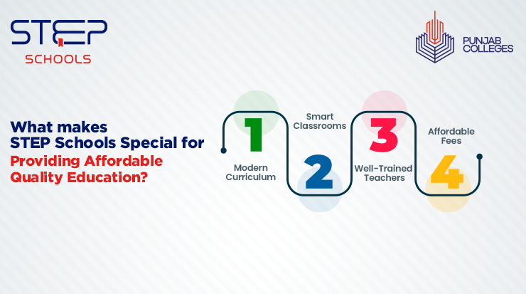 Explore the ways STEP Schools is providing affordable quality education in Pakistan