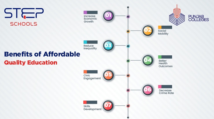 Explore the ways STEP Schools is providing affordable quality education in Pakistan