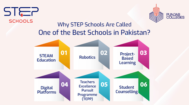 STEP Schools are the best schools in Pakistan