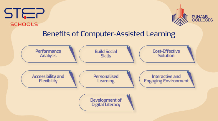 Explore Computer-Assisted Learning at STEP Schools
