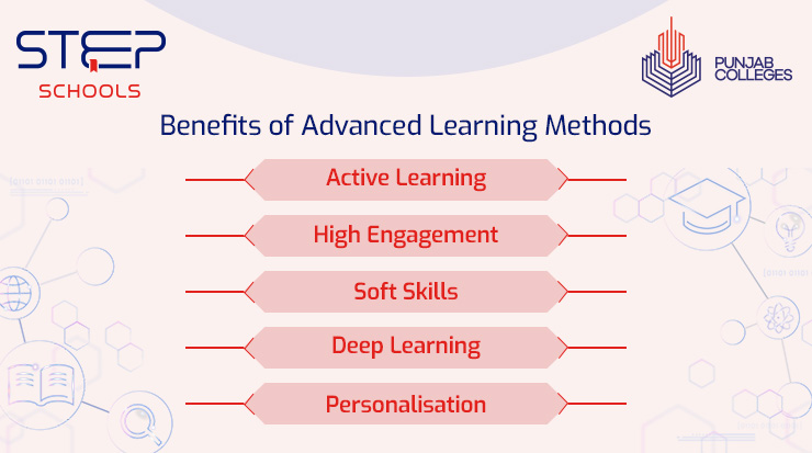Advanced Learning Methods at STEP Schools