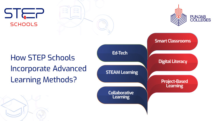 Advanced Learning Methods at STEP Schools