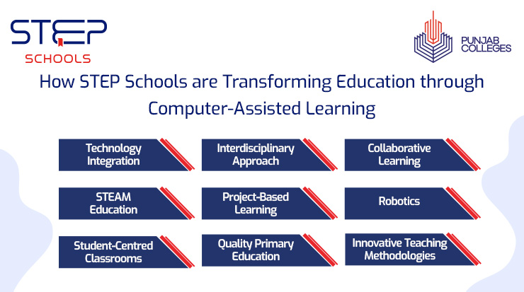 Explore Computer-Assisted Learning at STEP Schools