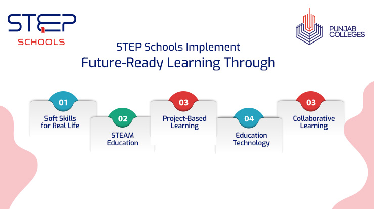 Explore future-ready education at STEP Schools