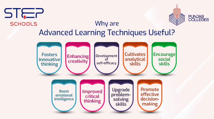 Explore what advanced learning techniques are used by STEP School