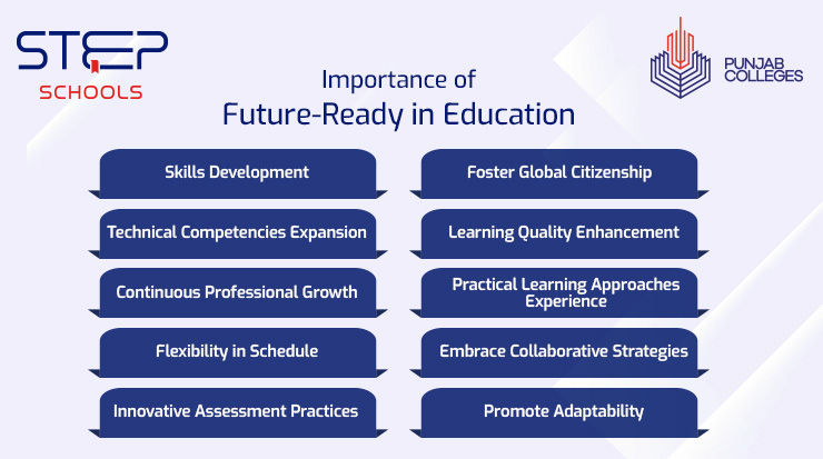 Explore future-ready education at STEP Schools