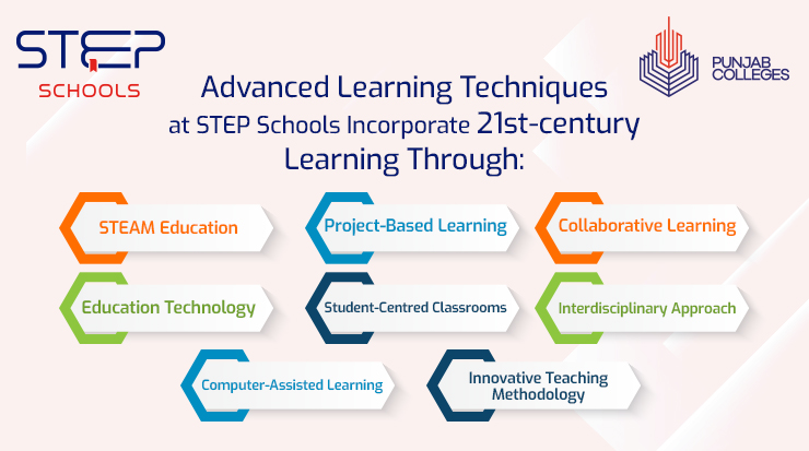 Explore what advanced learning techniques are used by STEP School