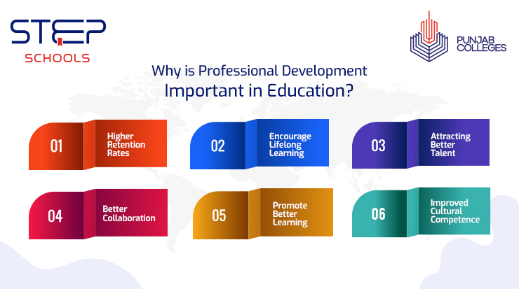 Explore Professional Development for Teachers at STEP Schools