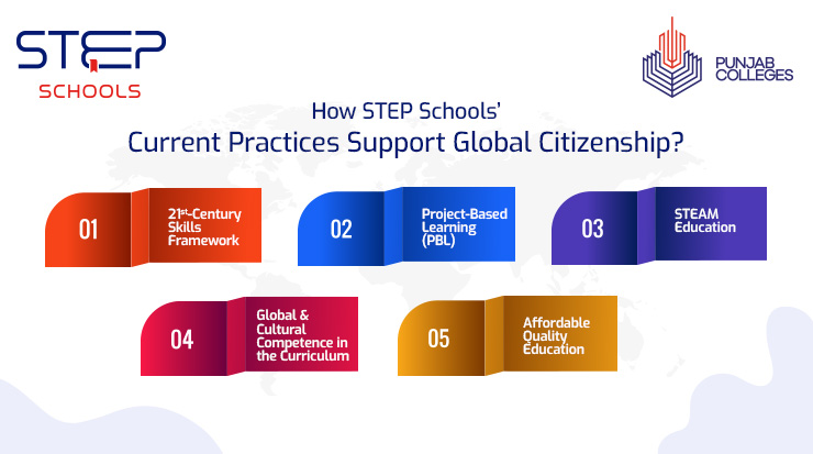 Explore Global Citizenship at STEP Schools