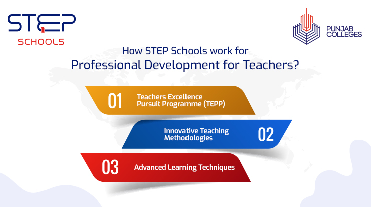 Explore Professional Development for Teachers at STEP Schools