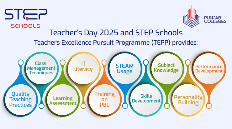 Celebrate Teacher's Day 2025 at STEP Schools