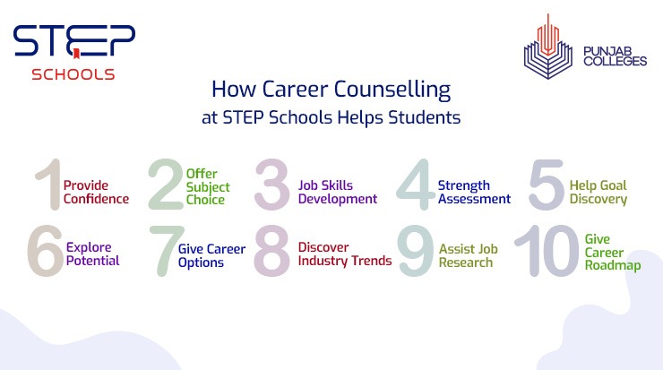 Explore how is STEP School implementing Career Counselling for students?