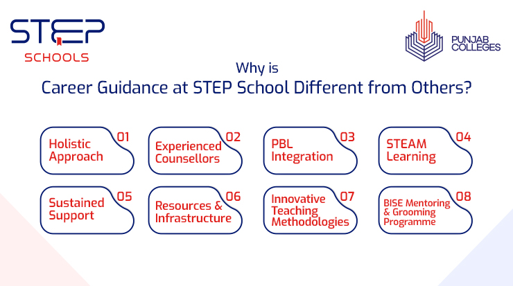 Explore Career Guidance at STEP Schools