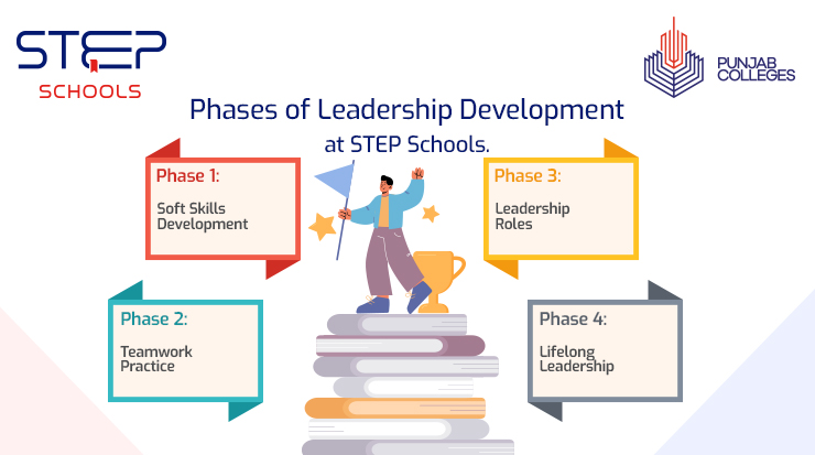 Explore Development as a Leader at STEP Schools 