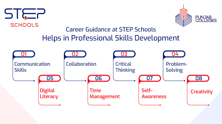 Explore Career Guidance at STEP Schools