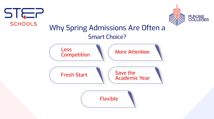 Spring Admissions at STEP Schools