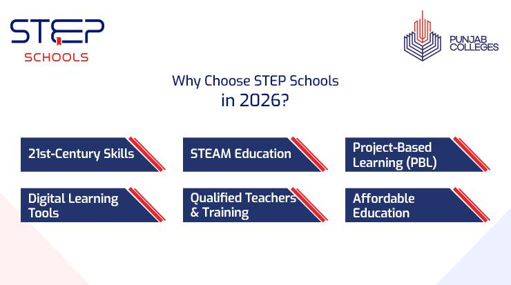 Spring Admissions at STEP Schools