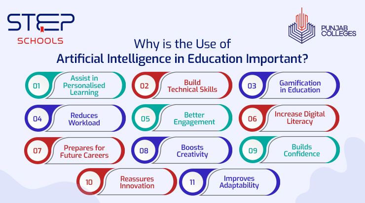 Is the Use of Artificial Intelligence in Education Beneficial? - Step ...