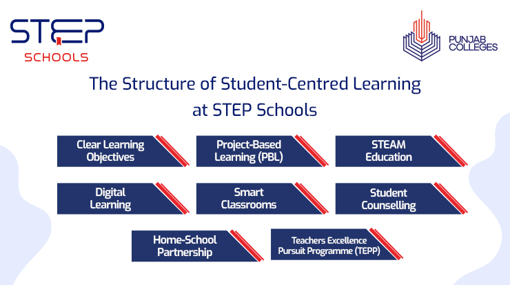 Explore Student-Centred Learning at STEP Schools - Step Schools