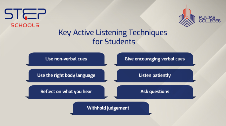 How is Active Listening for Students Helpful in Learning? - Step Schools