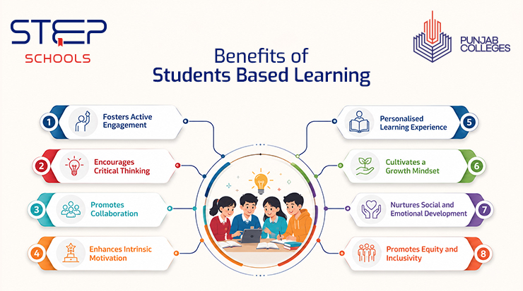 Explore Students Based Learning at STEP Schools - Step Schools